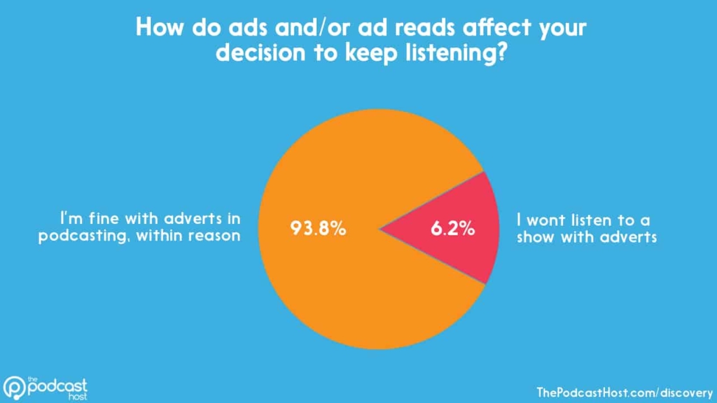 podcast advertising